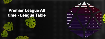 Last year premier league table