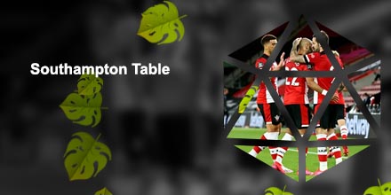 Southampton fc standings